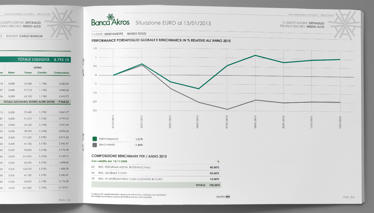 banca akros