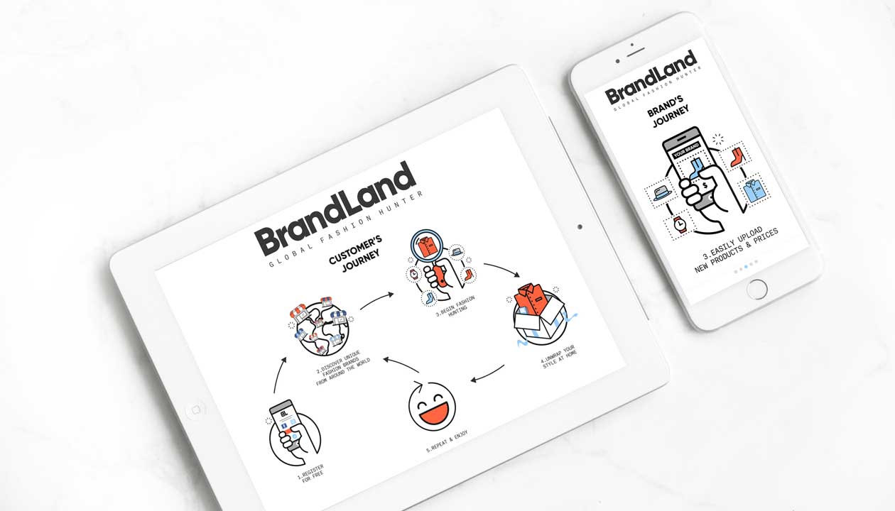 brand land